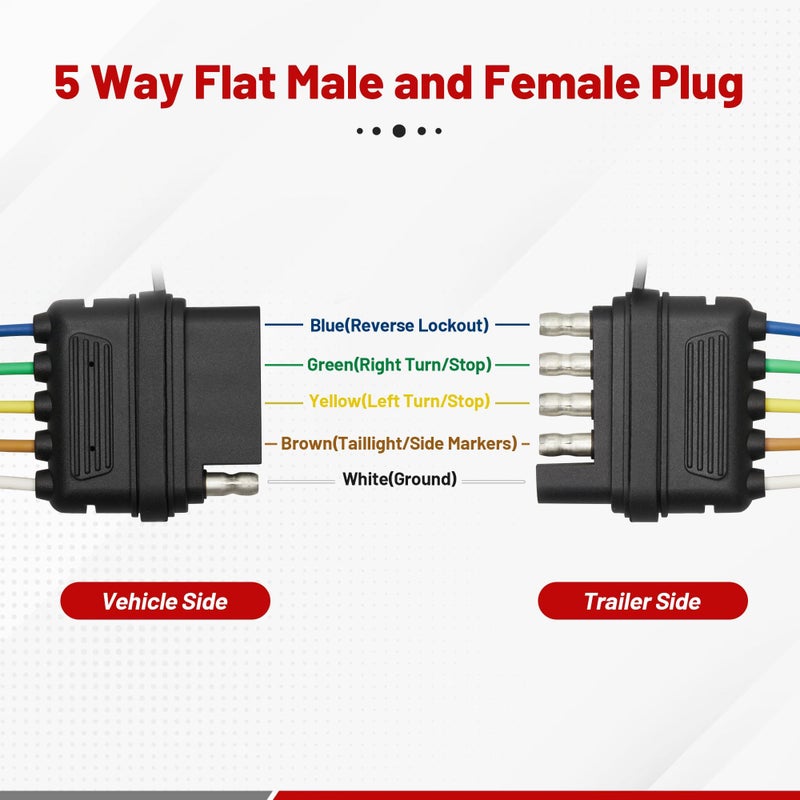 RED WOLF موصل سلك توصيل مسطح 5 طرق من ريد وولف مع قابس محول ذكر وأنثى 5 دبابيس 18 AWG لجرارات RV والقوارب والشاحنات والفانات 1 زوج - Image 2